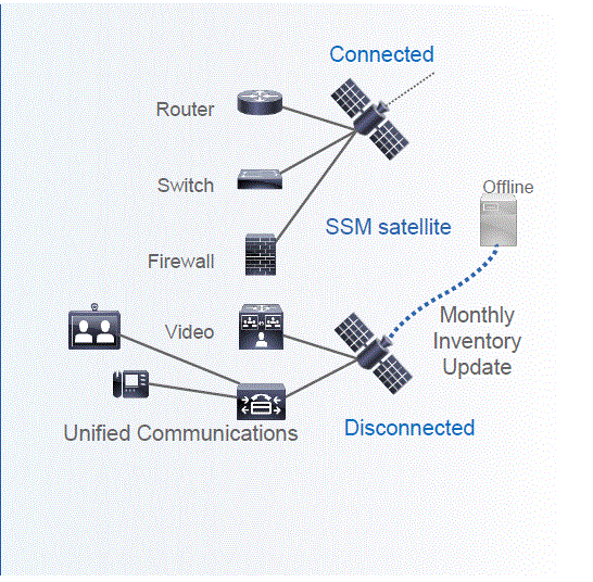 CUCM Smart Licensing V -12 – CRAZY NETWORKING