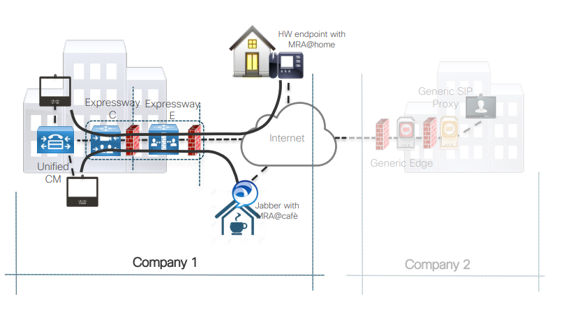 Mobile And Remote Access (MRA) – CRAZY NETWORKING