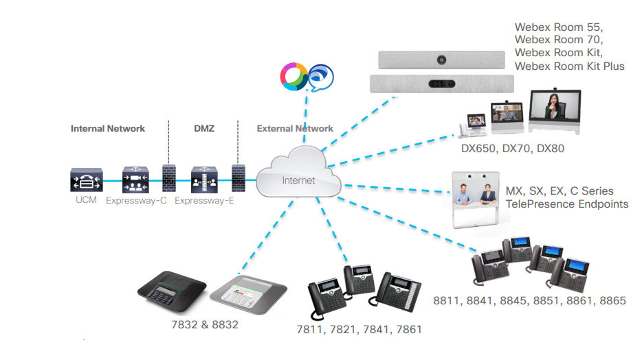 Mobile And Remote Access (MRA) – CRAZY NETWORKING