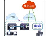 Setting Up Cisco CUBE for Microsoft Teams Direct Routing( Prerequisites)